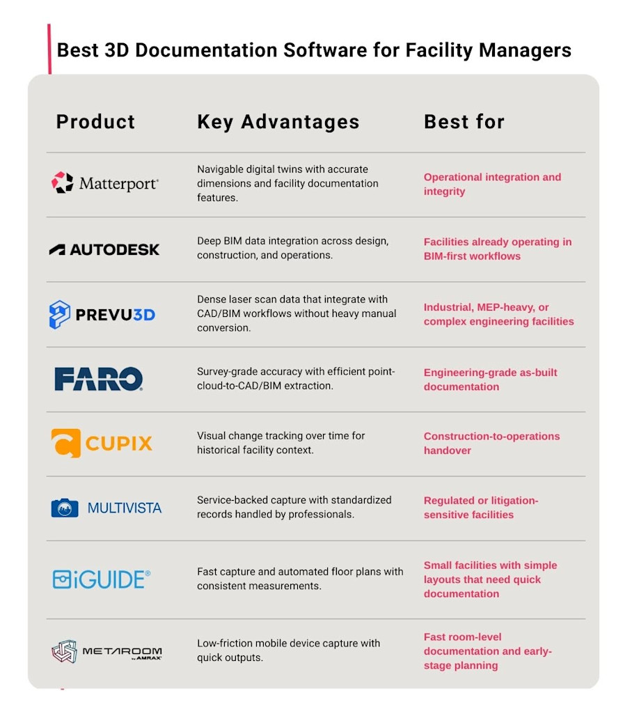Best 3D Documentation Software for Facility Managers