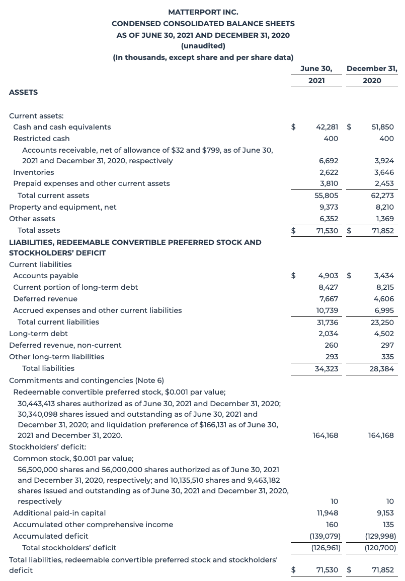 Statement of Operations 2Q21 1