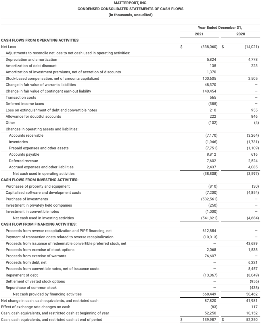 Earnings Q421 3