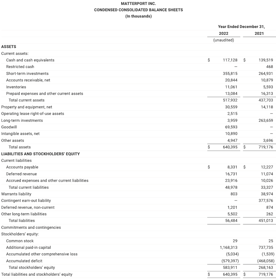 Q42023 CONDENSED CONSOLIDATED BALANCE SHEETS chart