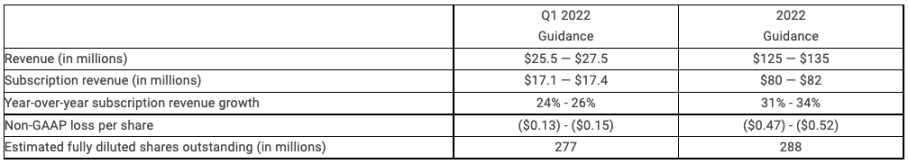 Earnings Report Q421