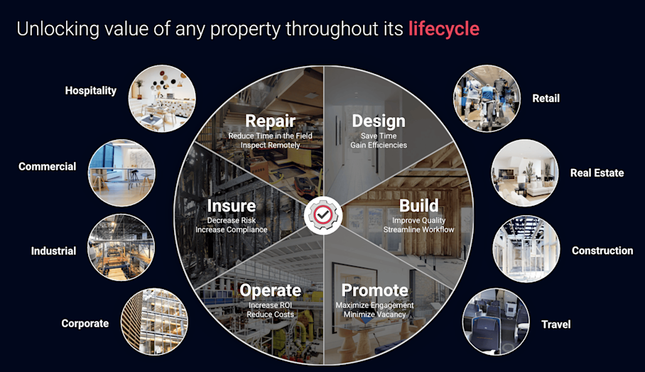 Unlocking property value