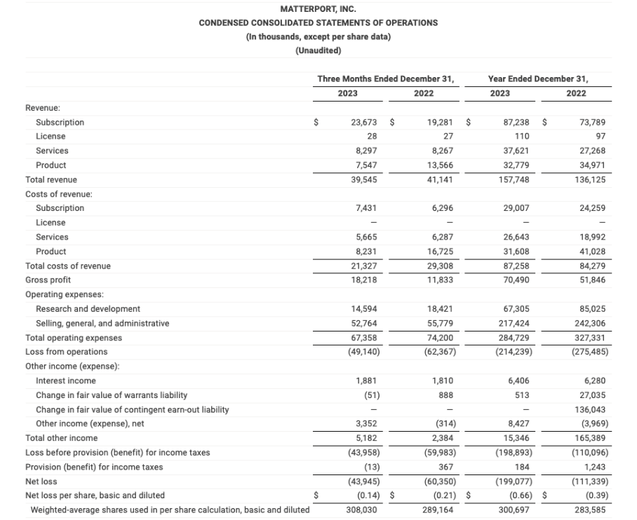 2023 CONDENSED CONSOLIDATED STATEMENTS OF OPERATIONS