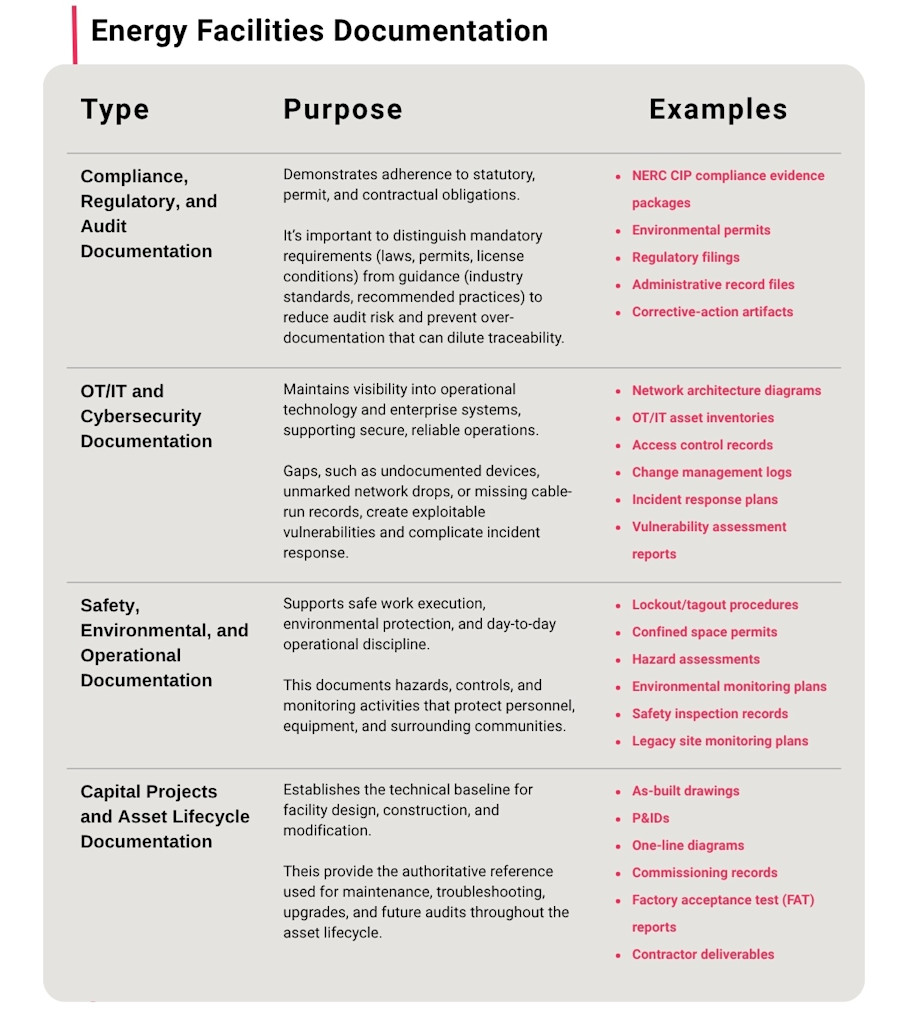 Energy facilities documentation