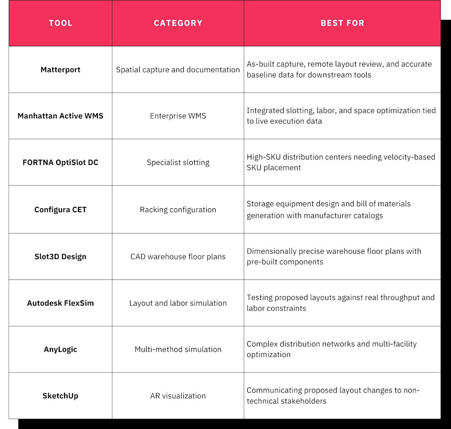 Software for Warehouse Layout Optimization table.jpg