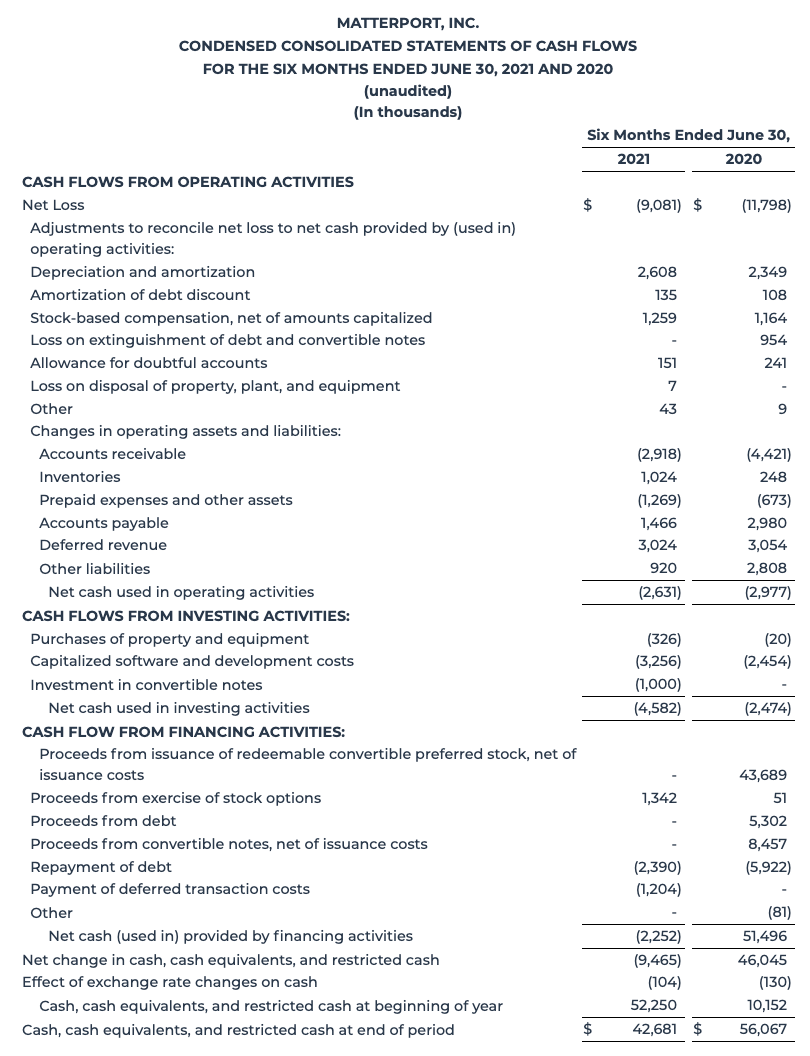 Statement of Operations 2Q21 3