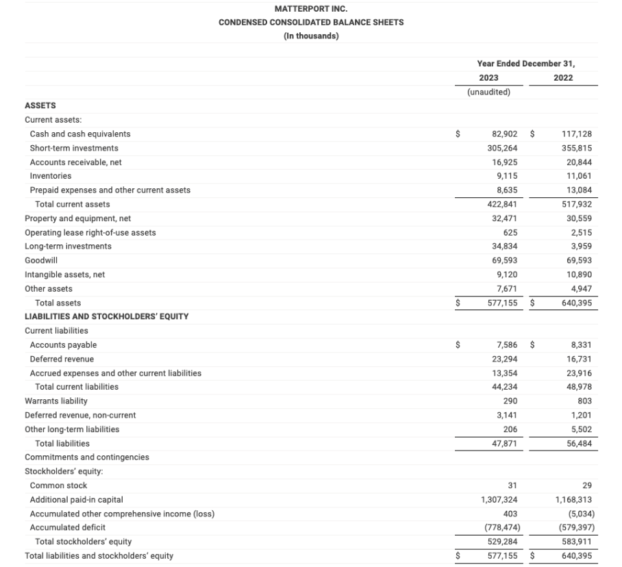 2023 CONDENSED CONSOLIDATED BALANCE SHEETS