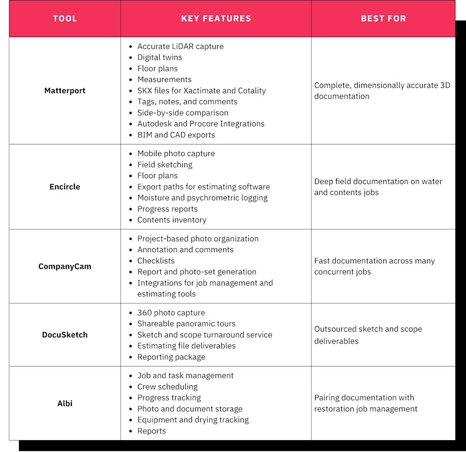 Restoration Documentation Software Table
