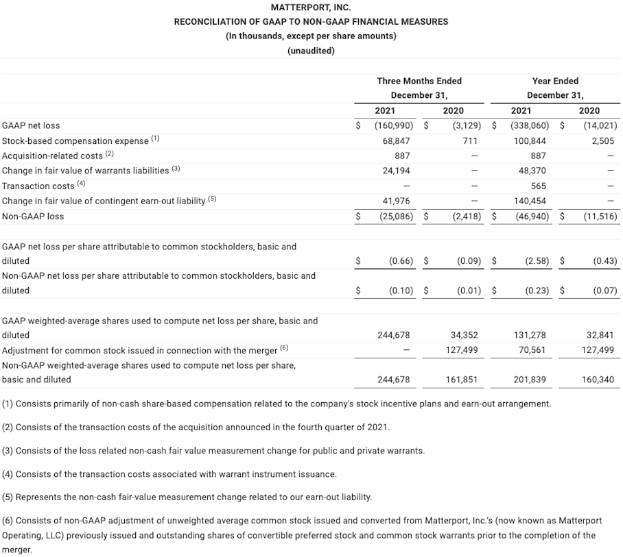 Earnings Q421 4