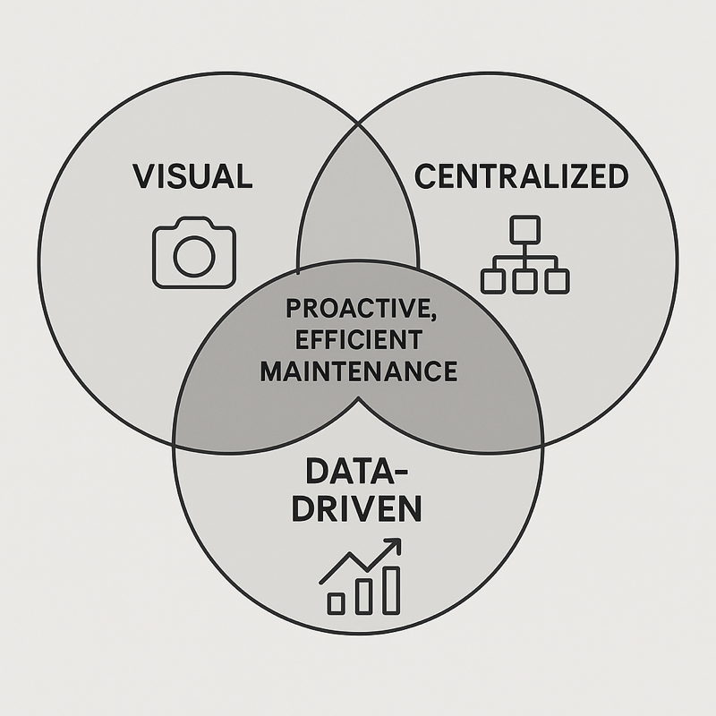 The most efficient multi-family maintenance strategy graphic