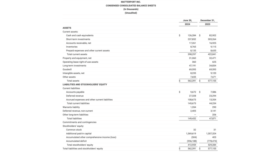 24Q2 Condensed Consolidated Balance Sheets