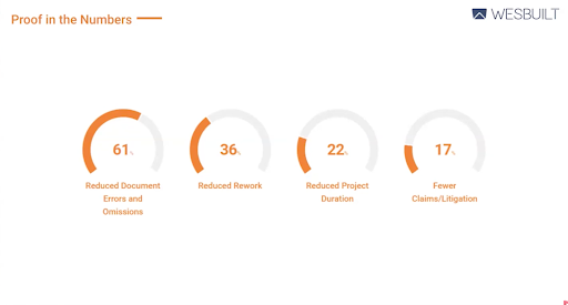 Wesbuilt metrics