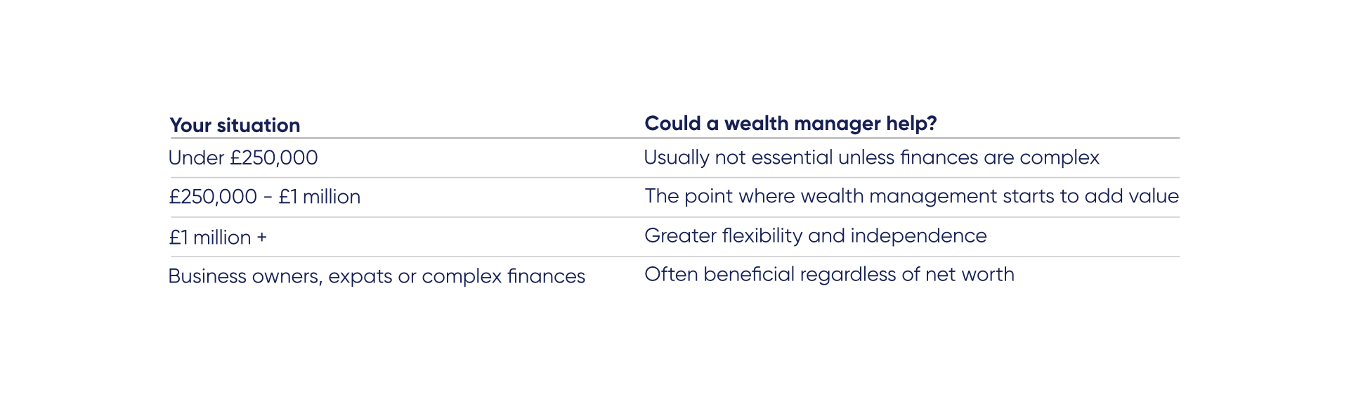 What Net Worth Requires a Wealth Manager