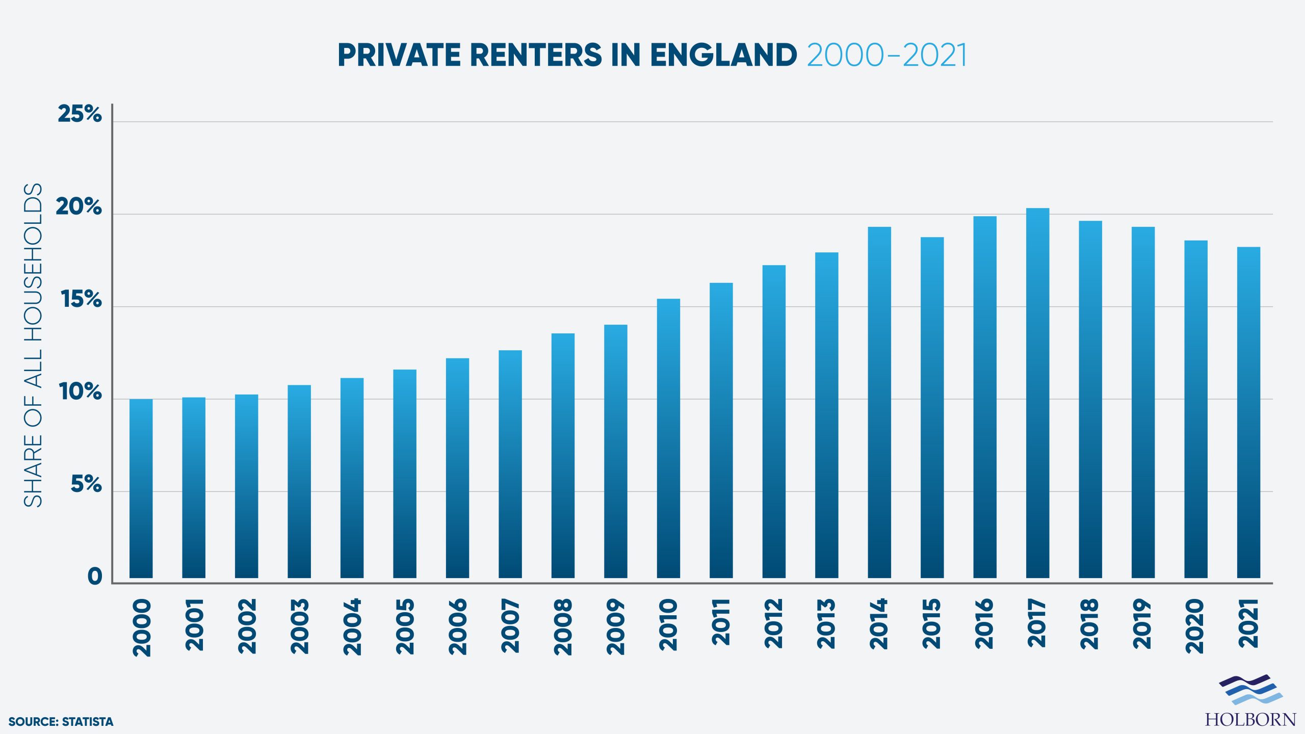 Renters-in-England-2000-to-2021-compressed-scaled