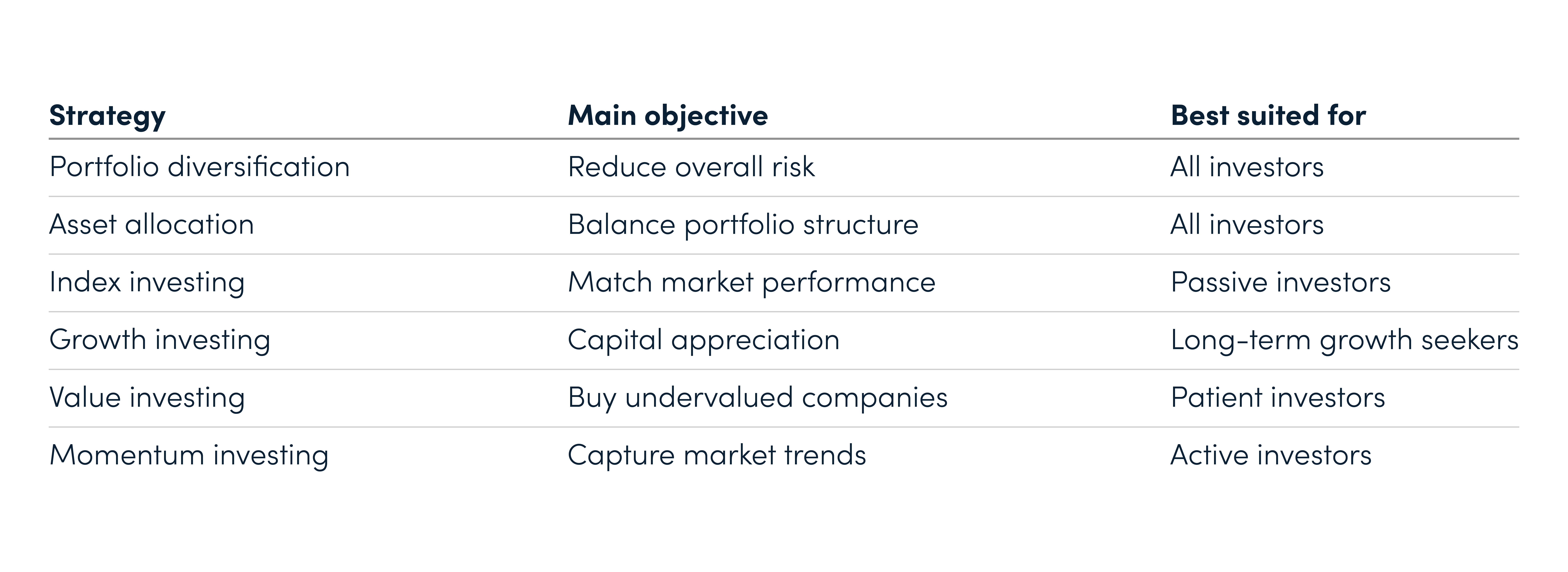 6 Investment Strategies to Maximise Growth