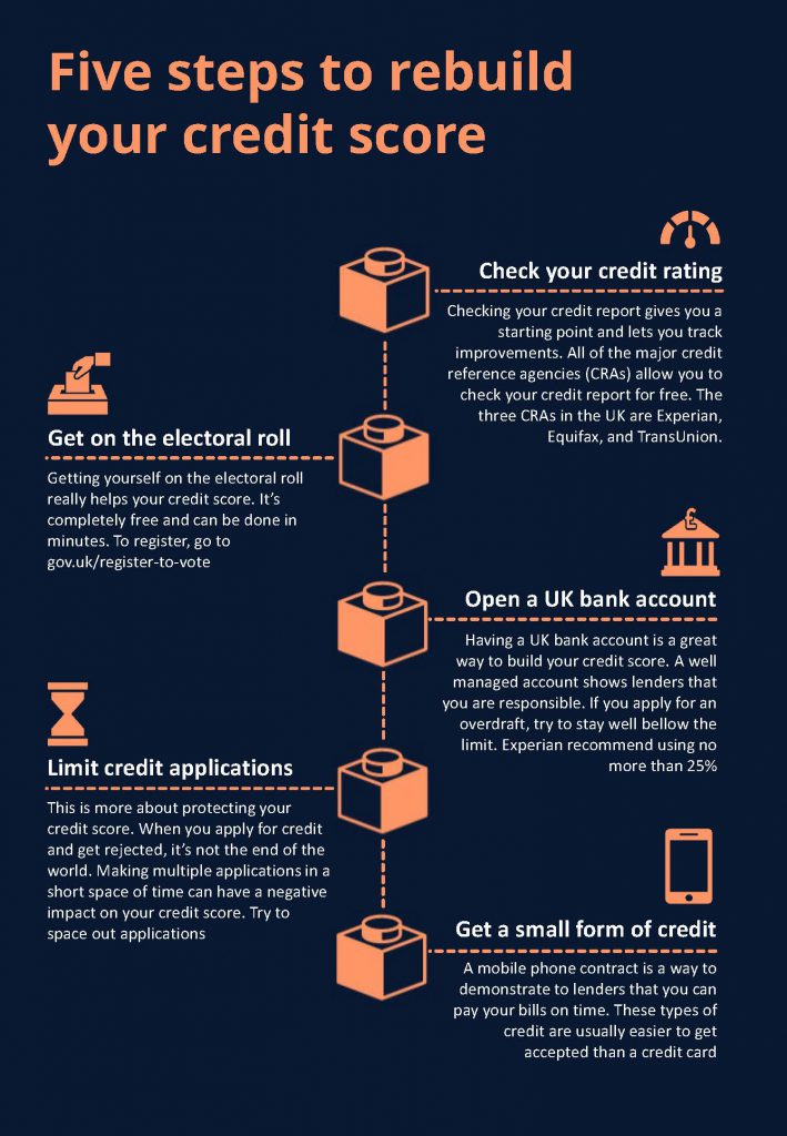 Credit-score-graphic-709x1024