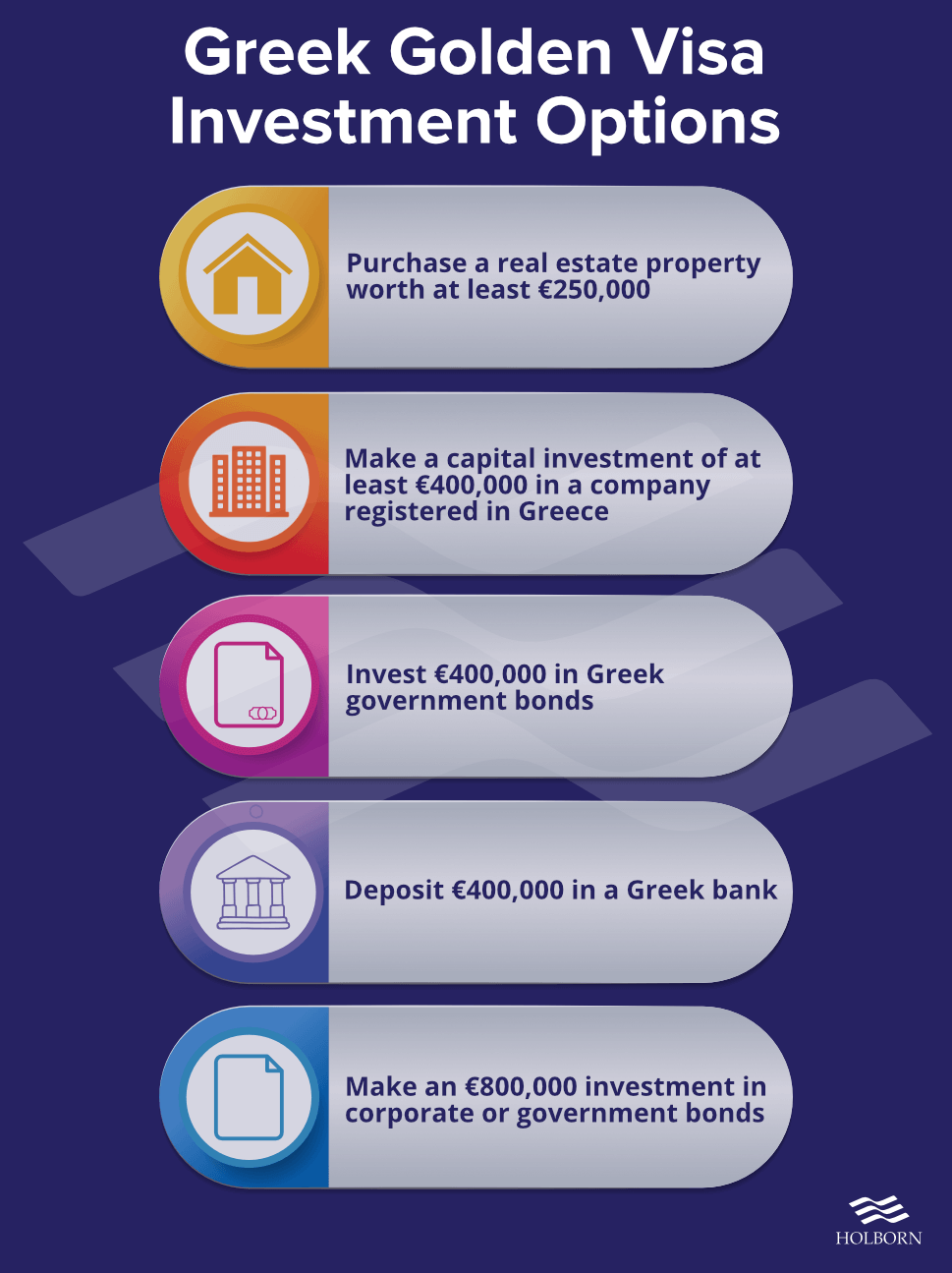 greek-golden-visa-infographic
