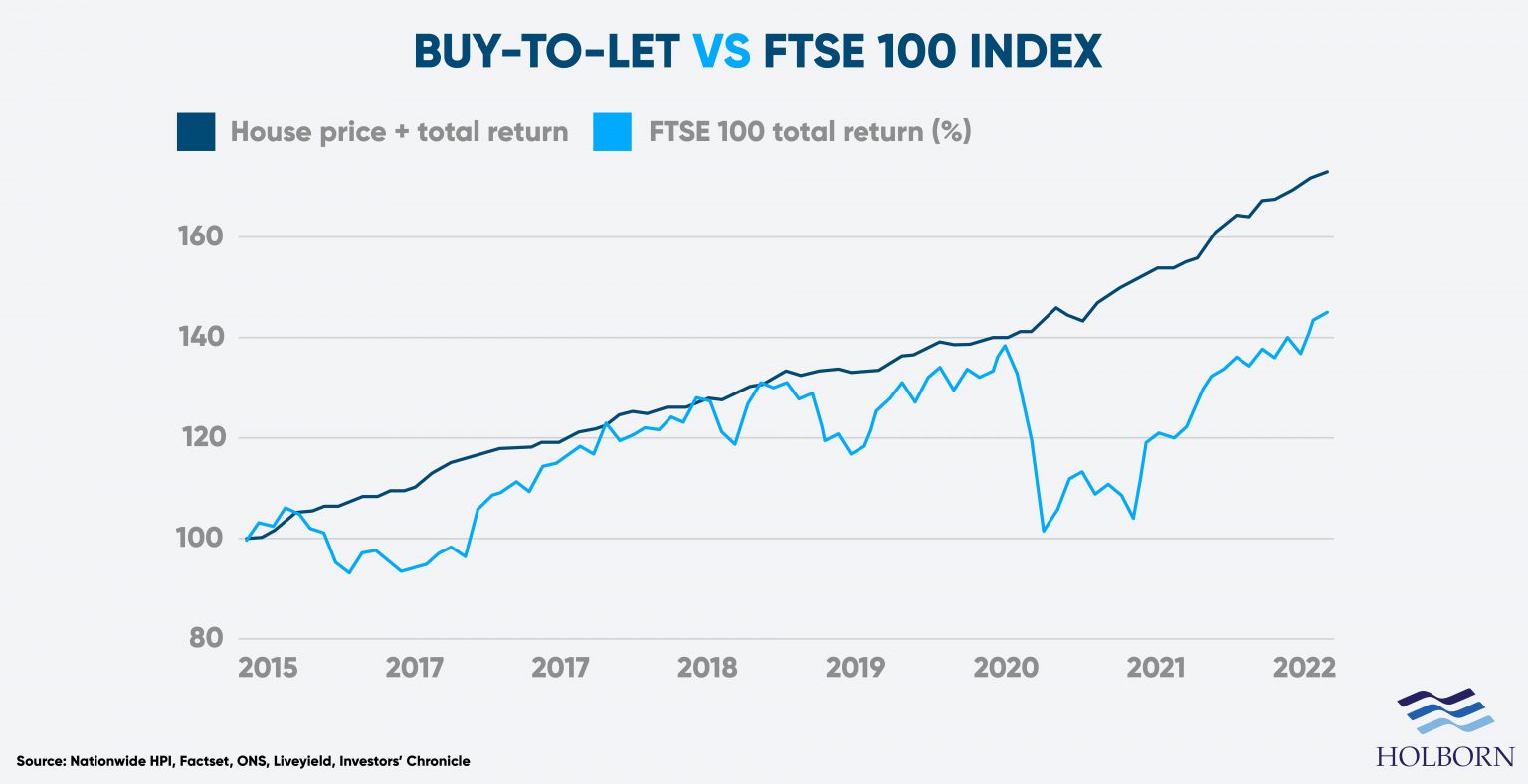 BTL-vs-FTSE-100-chart-compressed-1536x789
