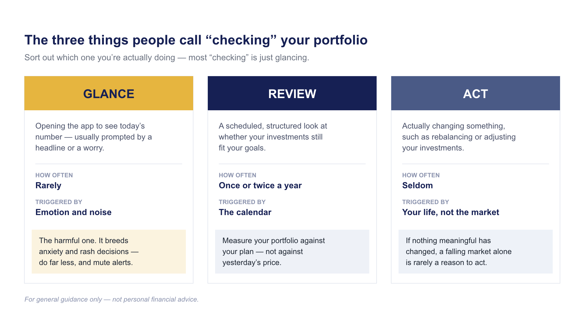 glance-review-act-framework