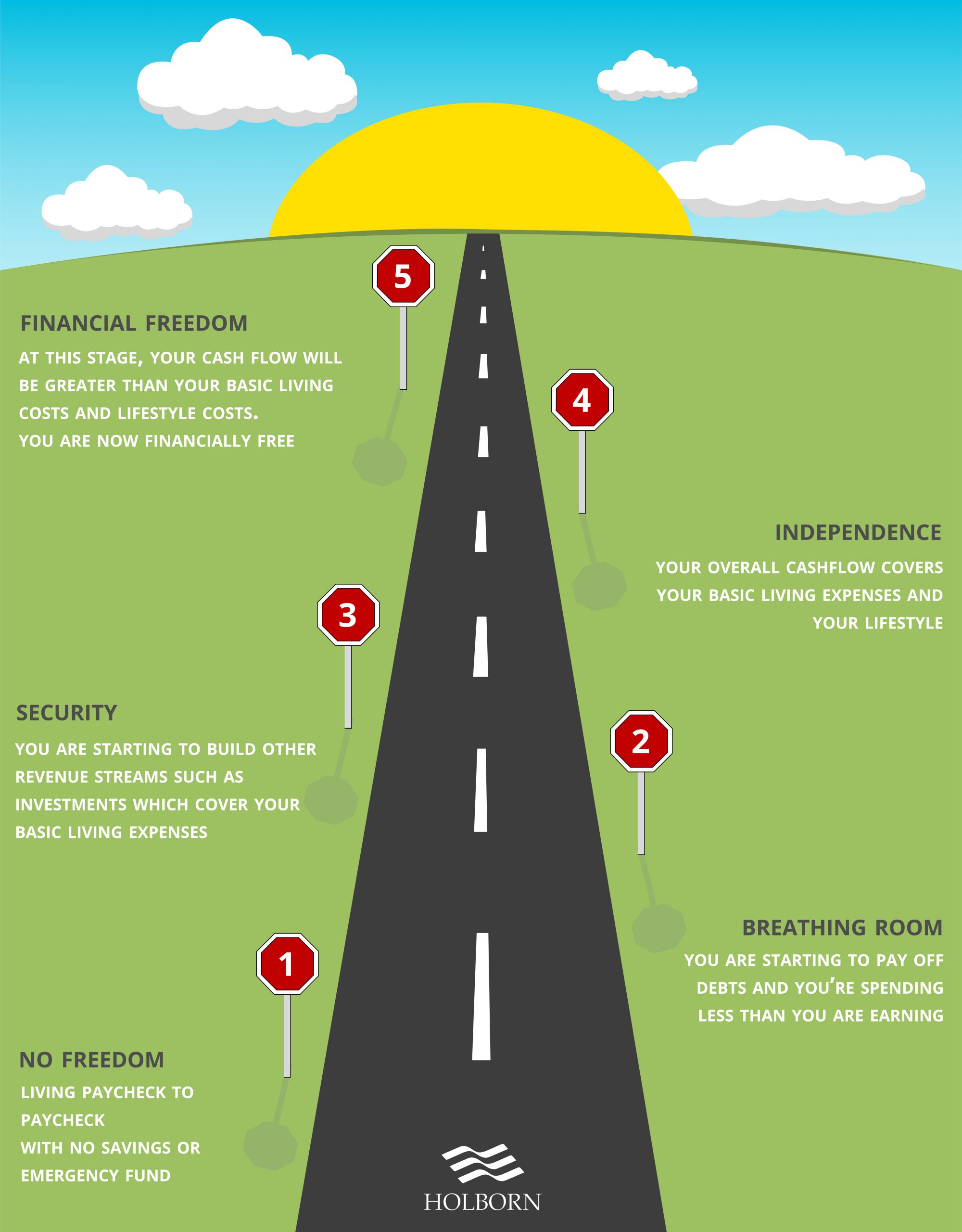 Road-to-financial-freedom-final-01-scaled