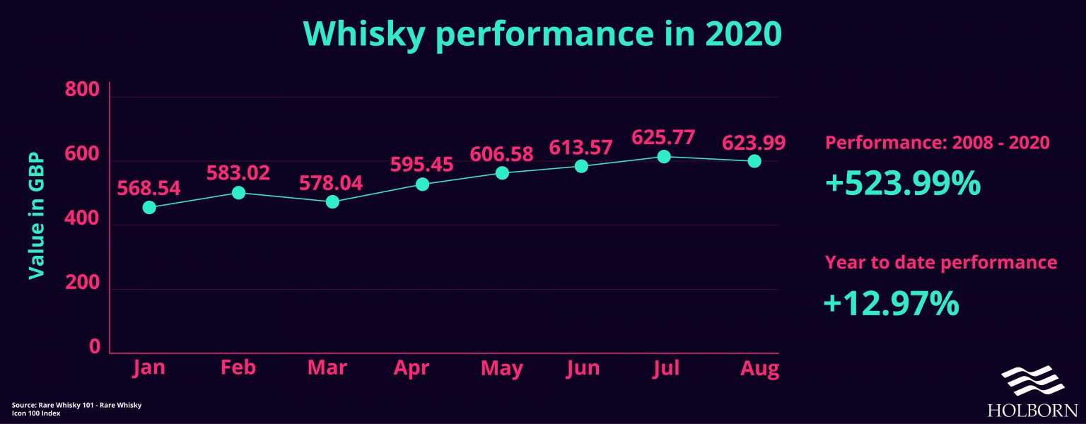 Whisky-value-final-01-1536x600