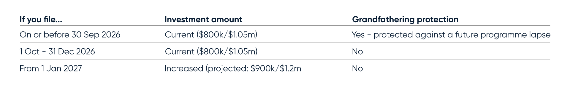 The EB-5 Grandfathering Deadline