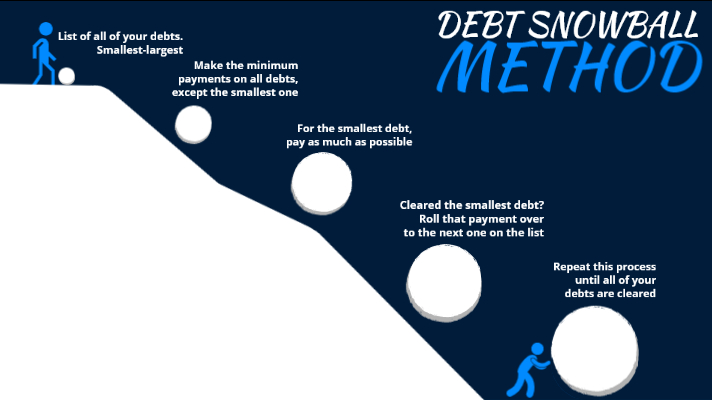 Debt-snowball-method-final