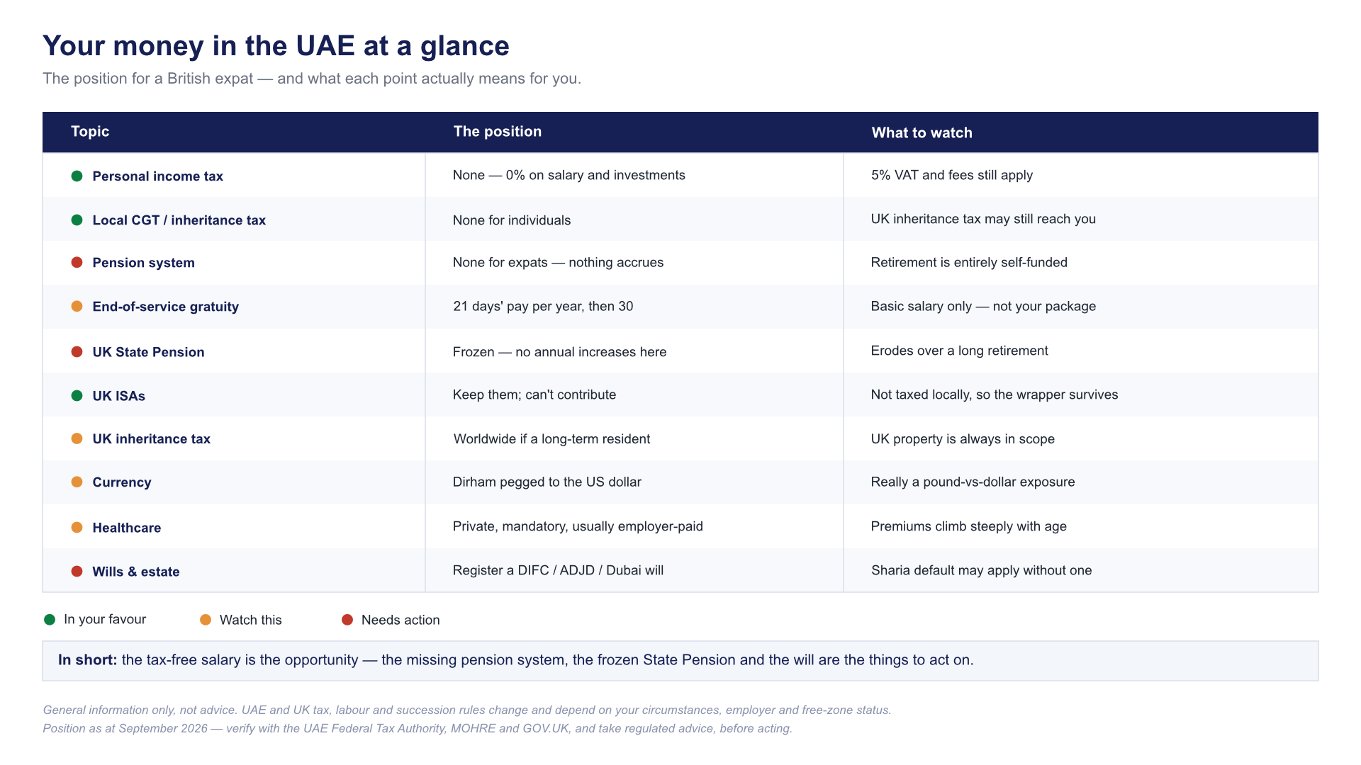 uae-money-at-a-glance-table