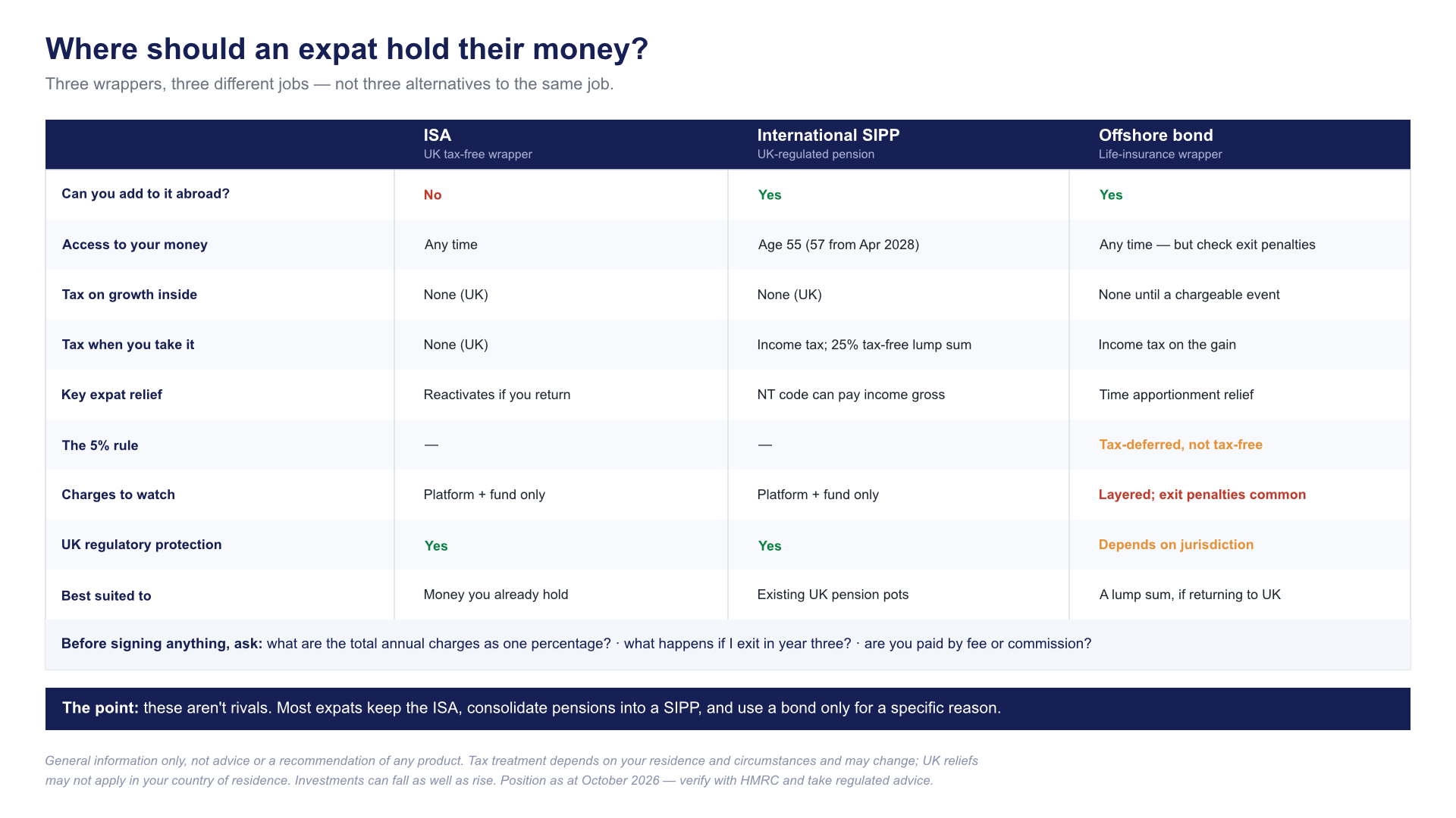 wrapper-comparison-table