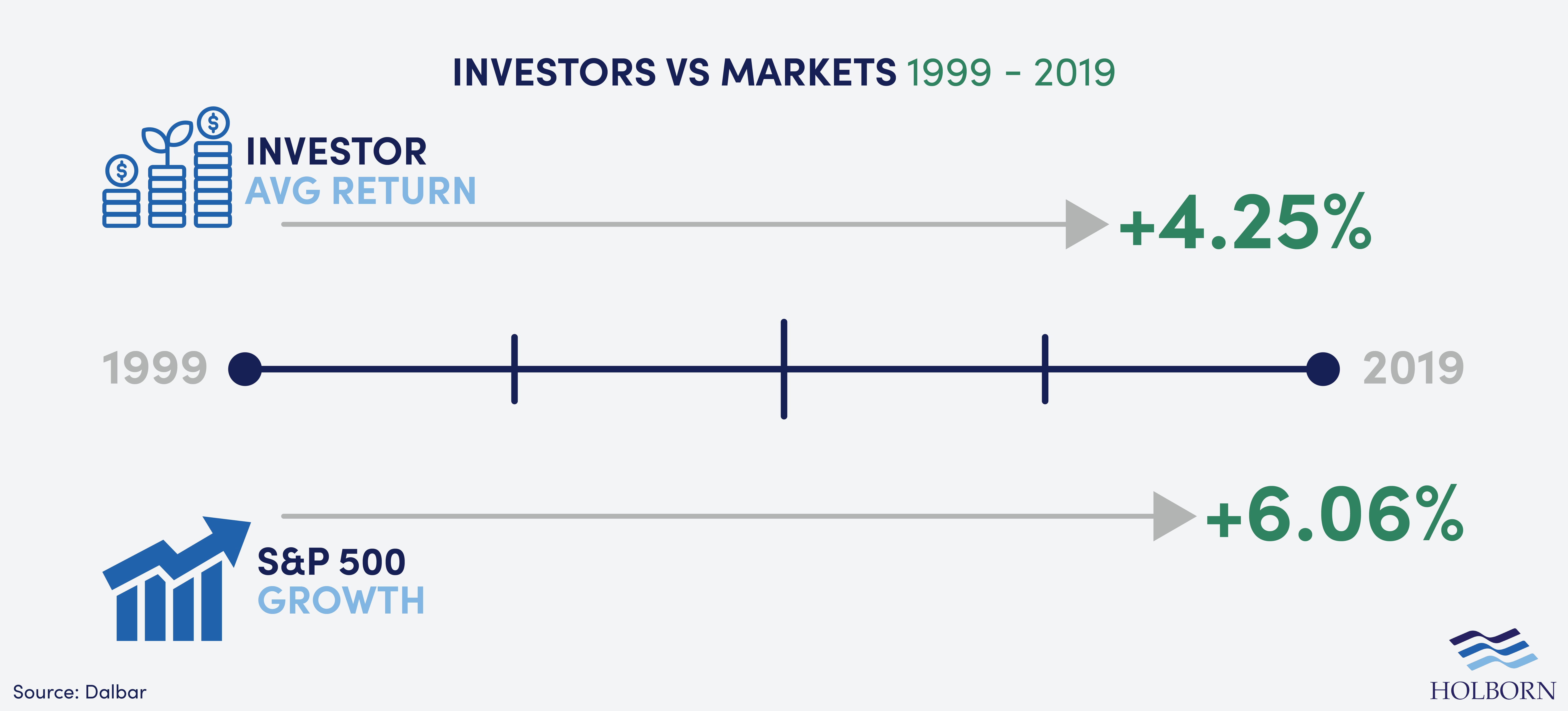 Behavioural finance investors vs markets