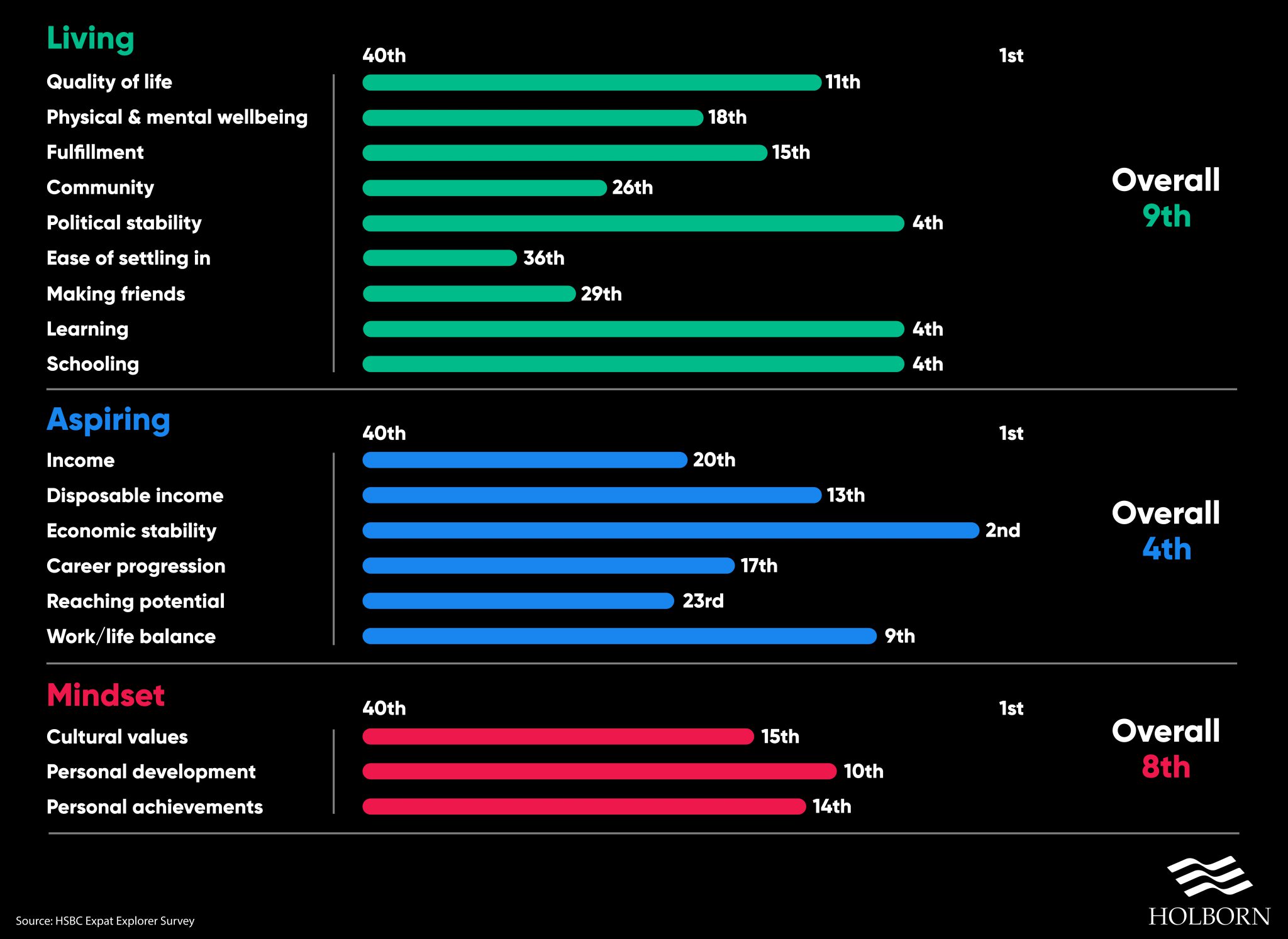 Top-expat-destinations-Germany Living-2048x1494