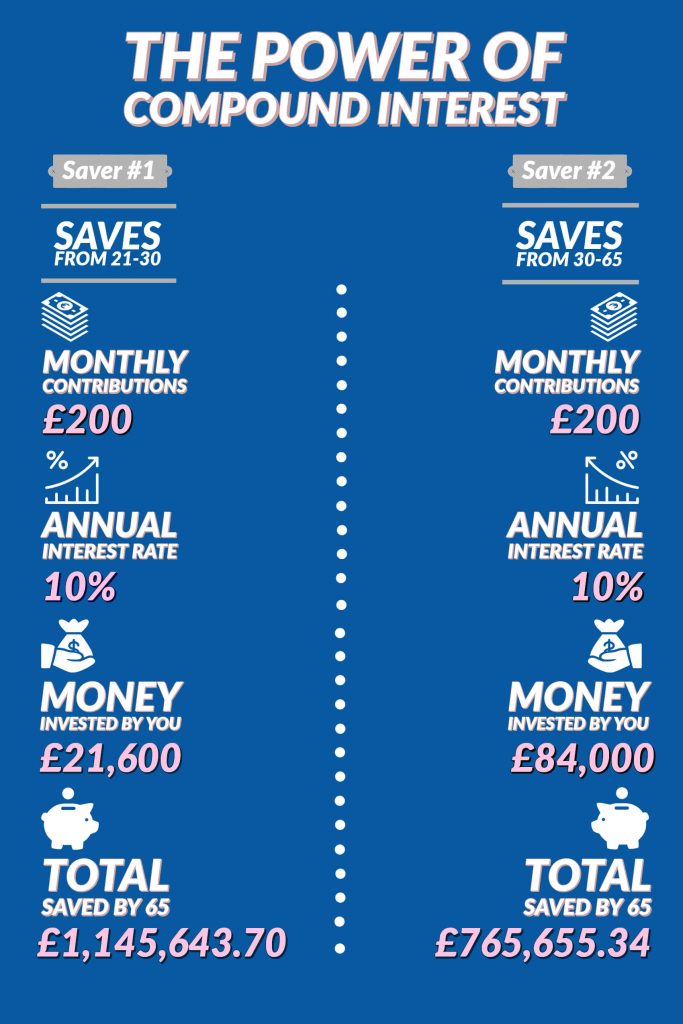 Compound-interest-compressed-683x1024