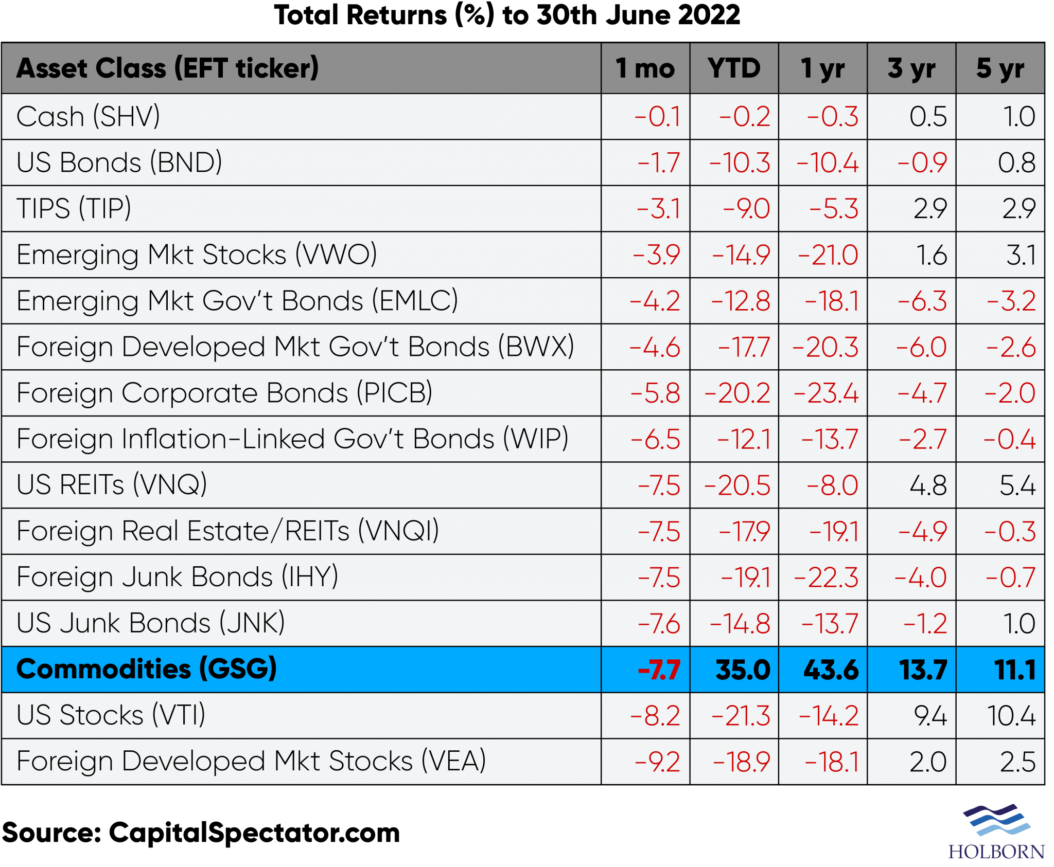 commodities-vs-other-asset-classes-compressed-1-2048x1686