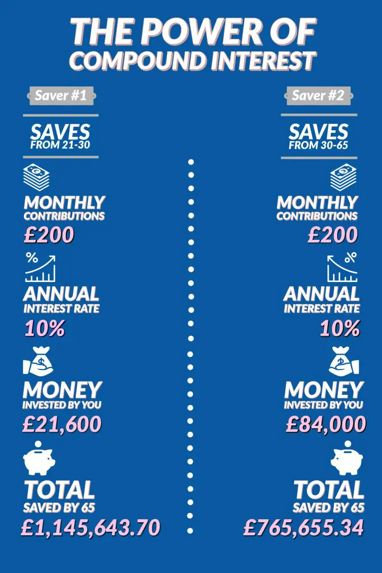 Compound interest compressed