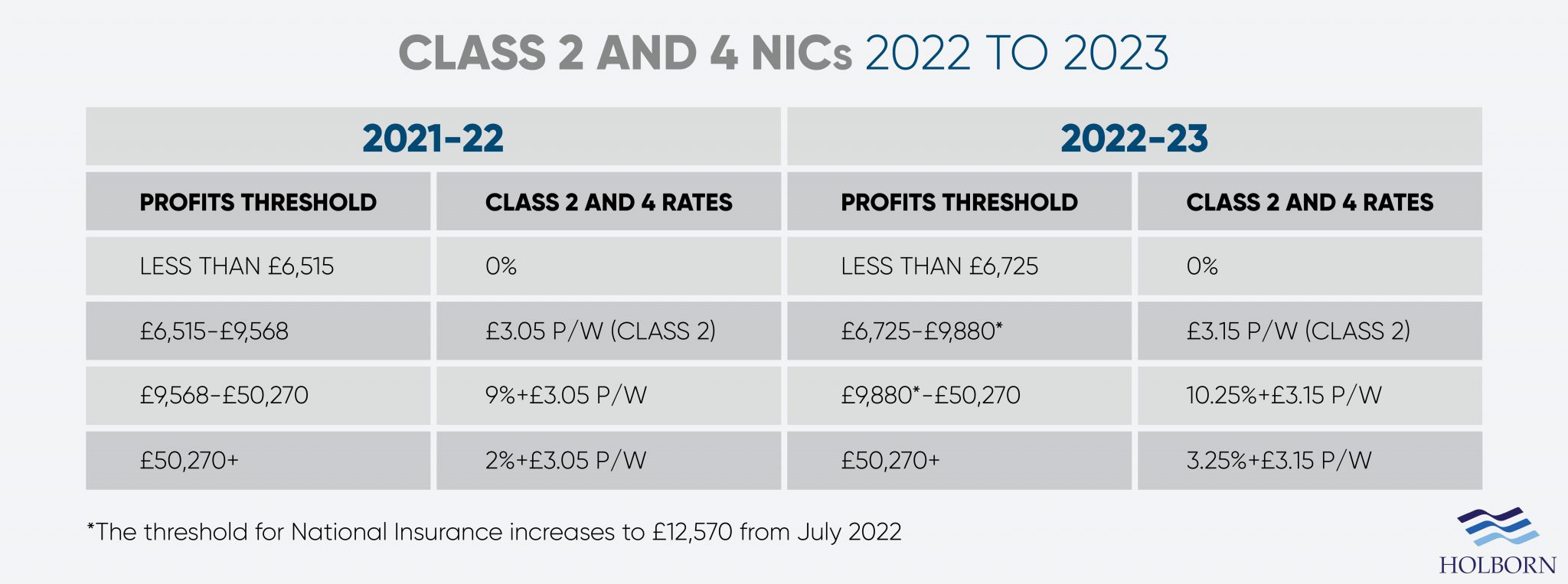 Compressed-Class-2-and-4-NICs-updated-2048x763