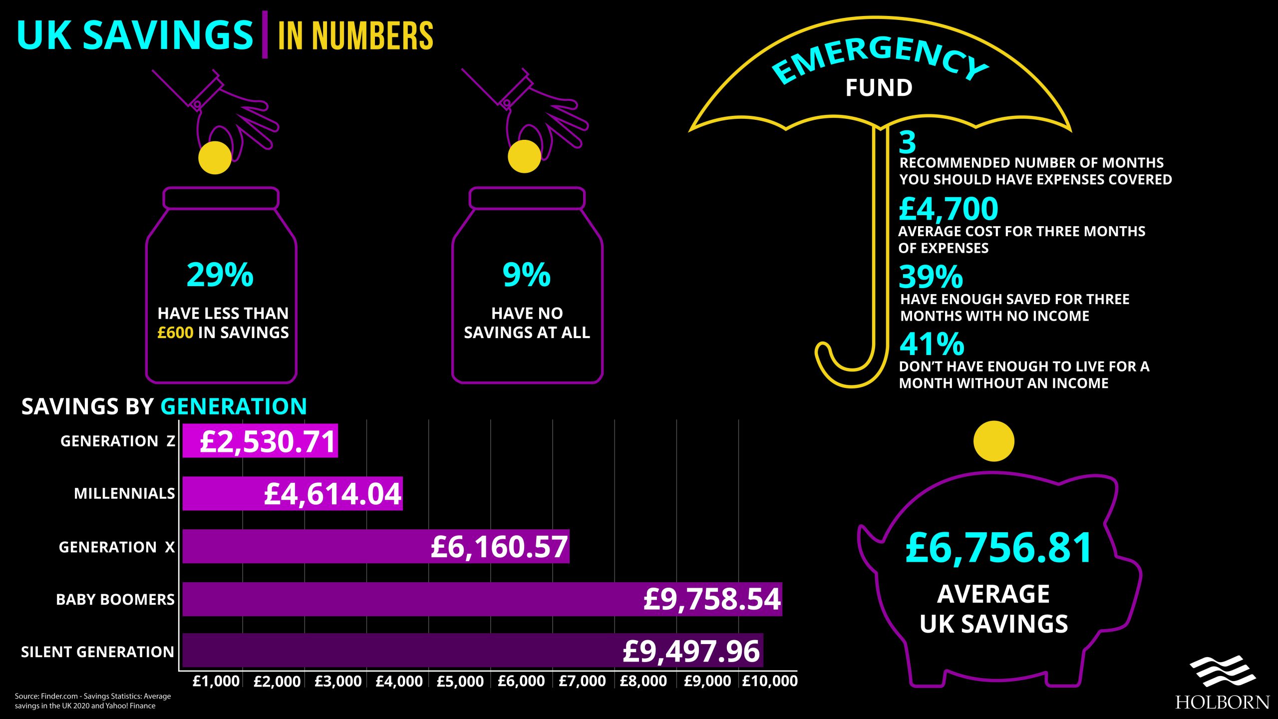 UK-savings-stats-final-scaled