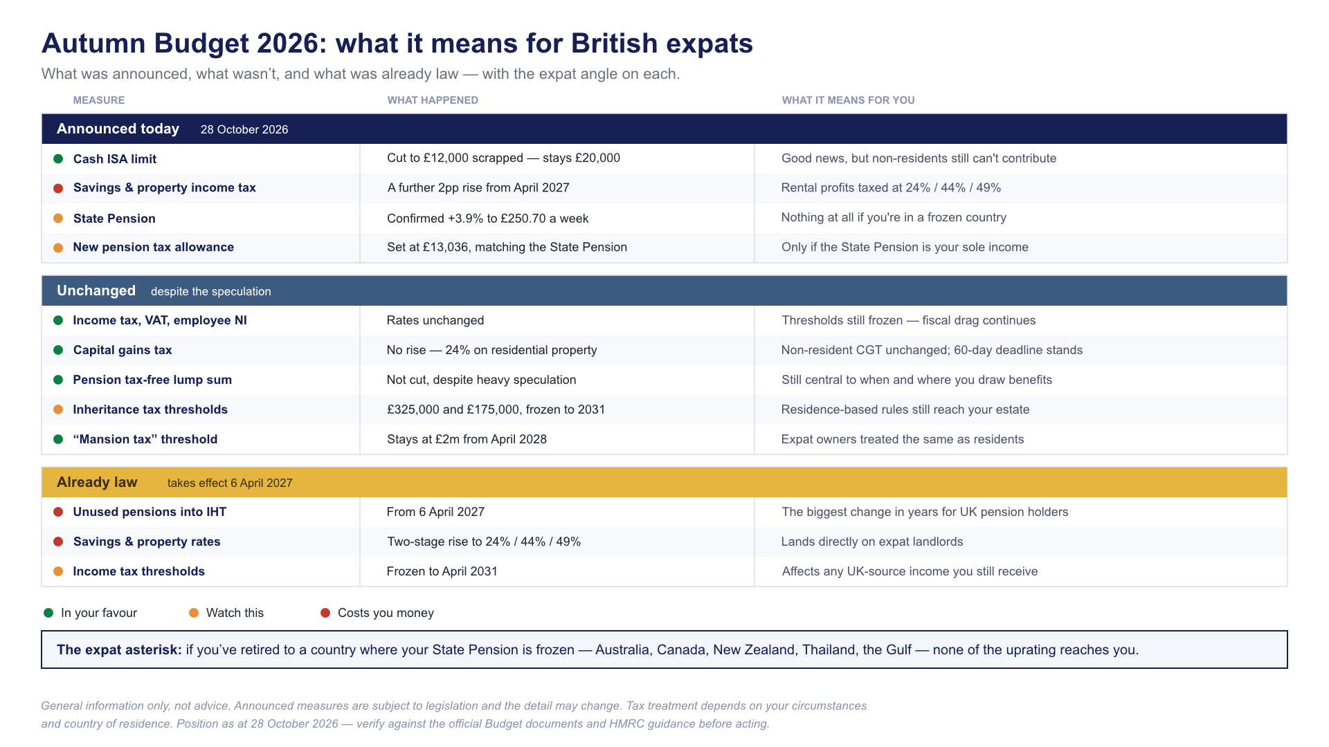 budget-2026-at-a-glance