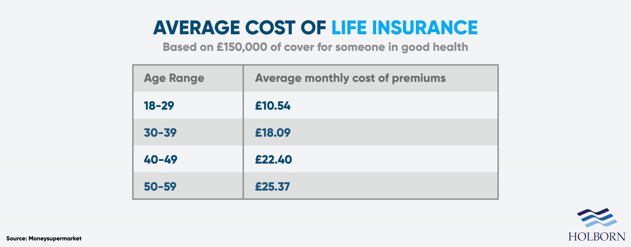 average-life-insurance-cost-by-age-01-2048x801