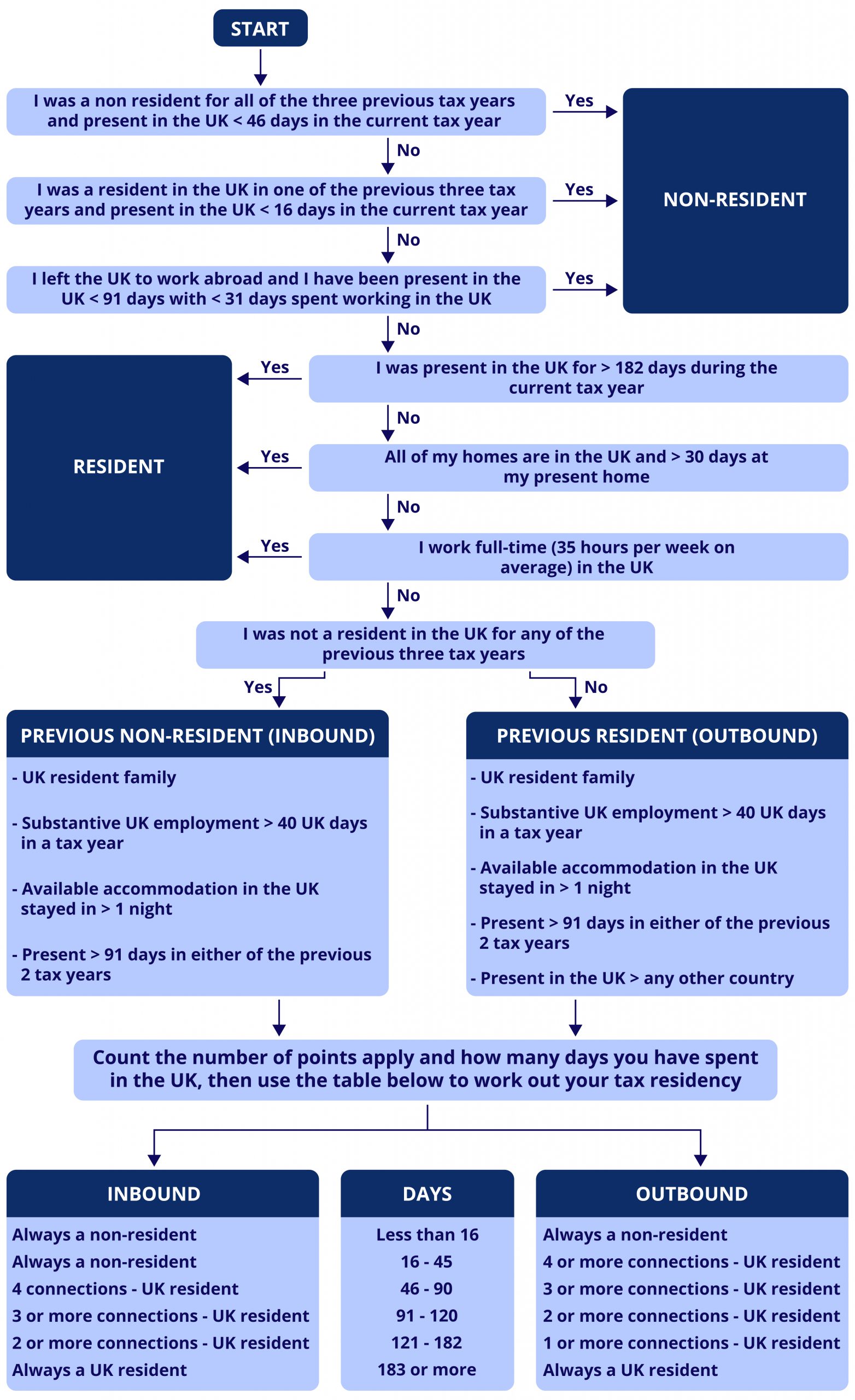 SRT-flowchart-01-scaled