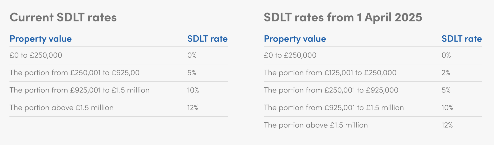 Stamp-duty-rates-2048x602