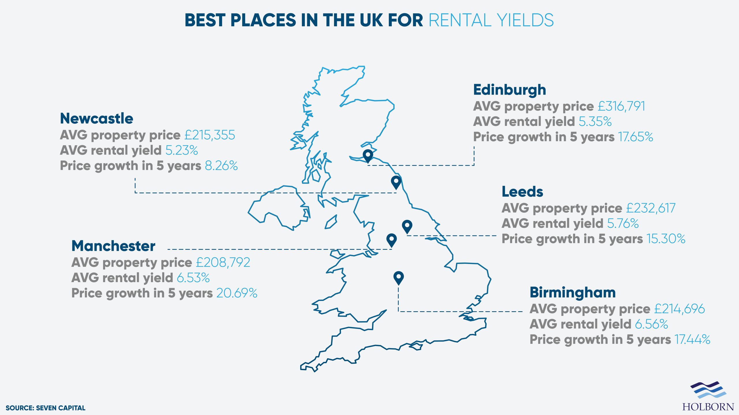 Best-rental-yields-UK-2022-compressed-scaled