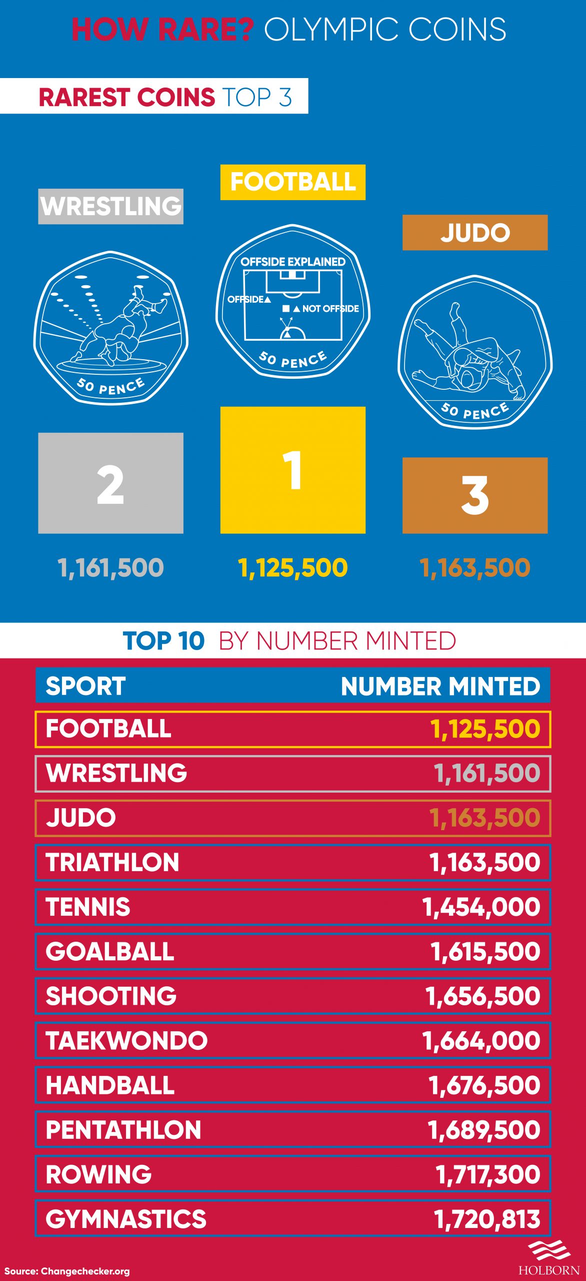 Olympic-50p-coins-01-scaled