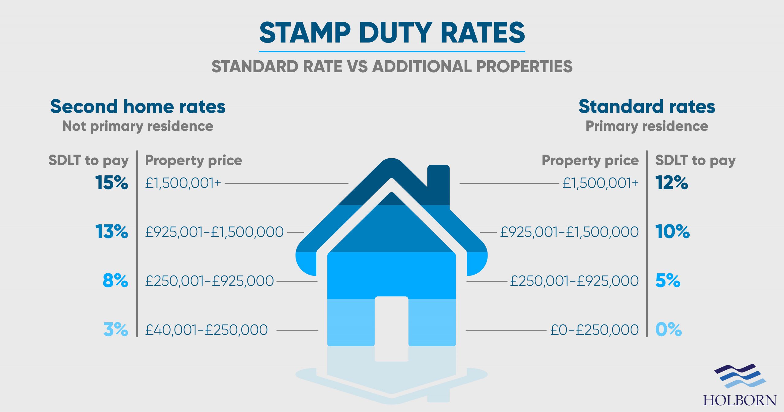 Stamp-duty-bands-compressed-scaled