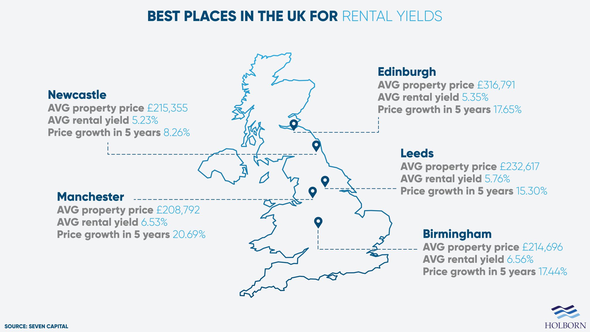 Best-rental-yields-UK-2022-2048x1152