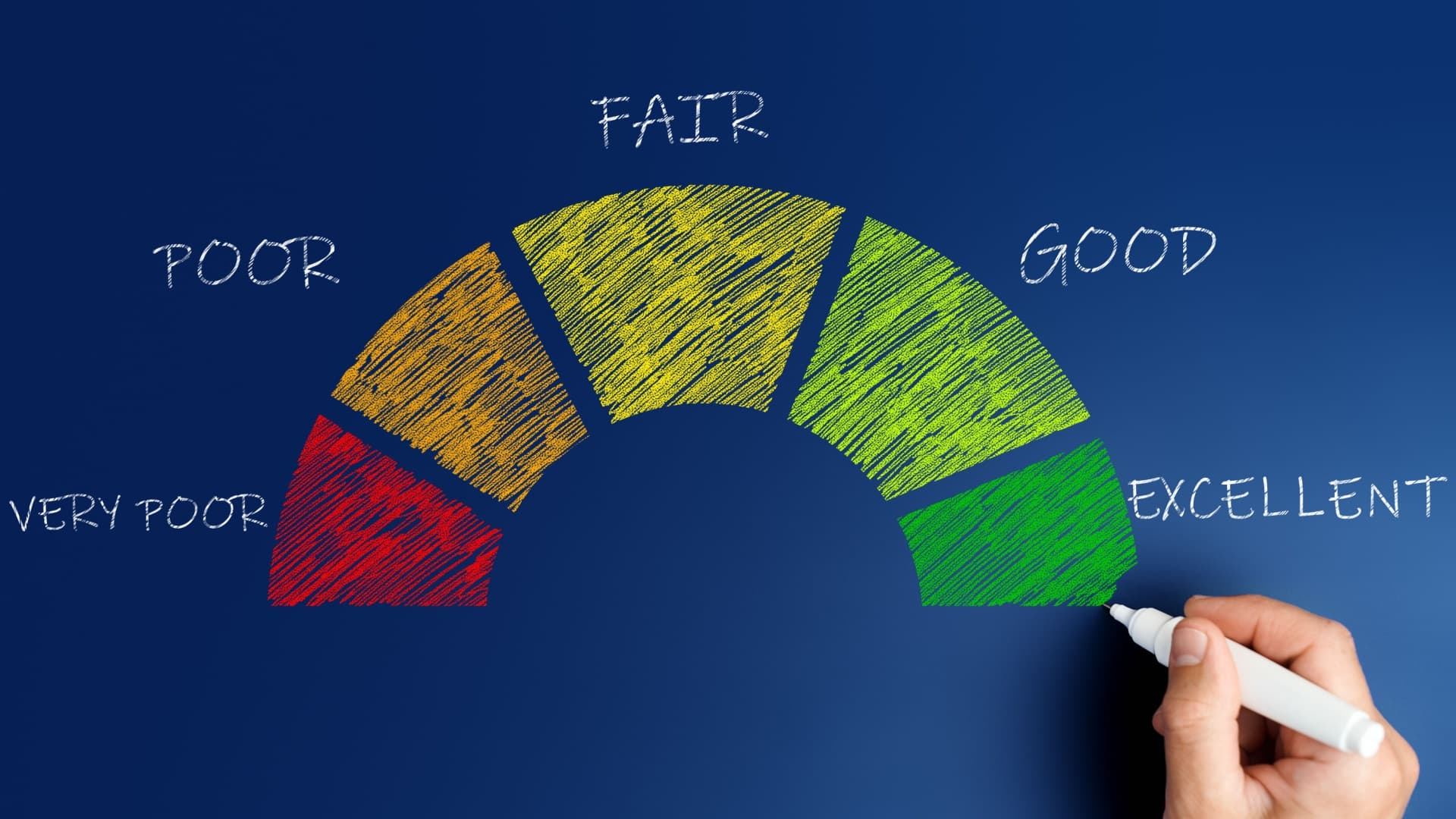 How to Evaluate the Performance of Your Investment Portfolio