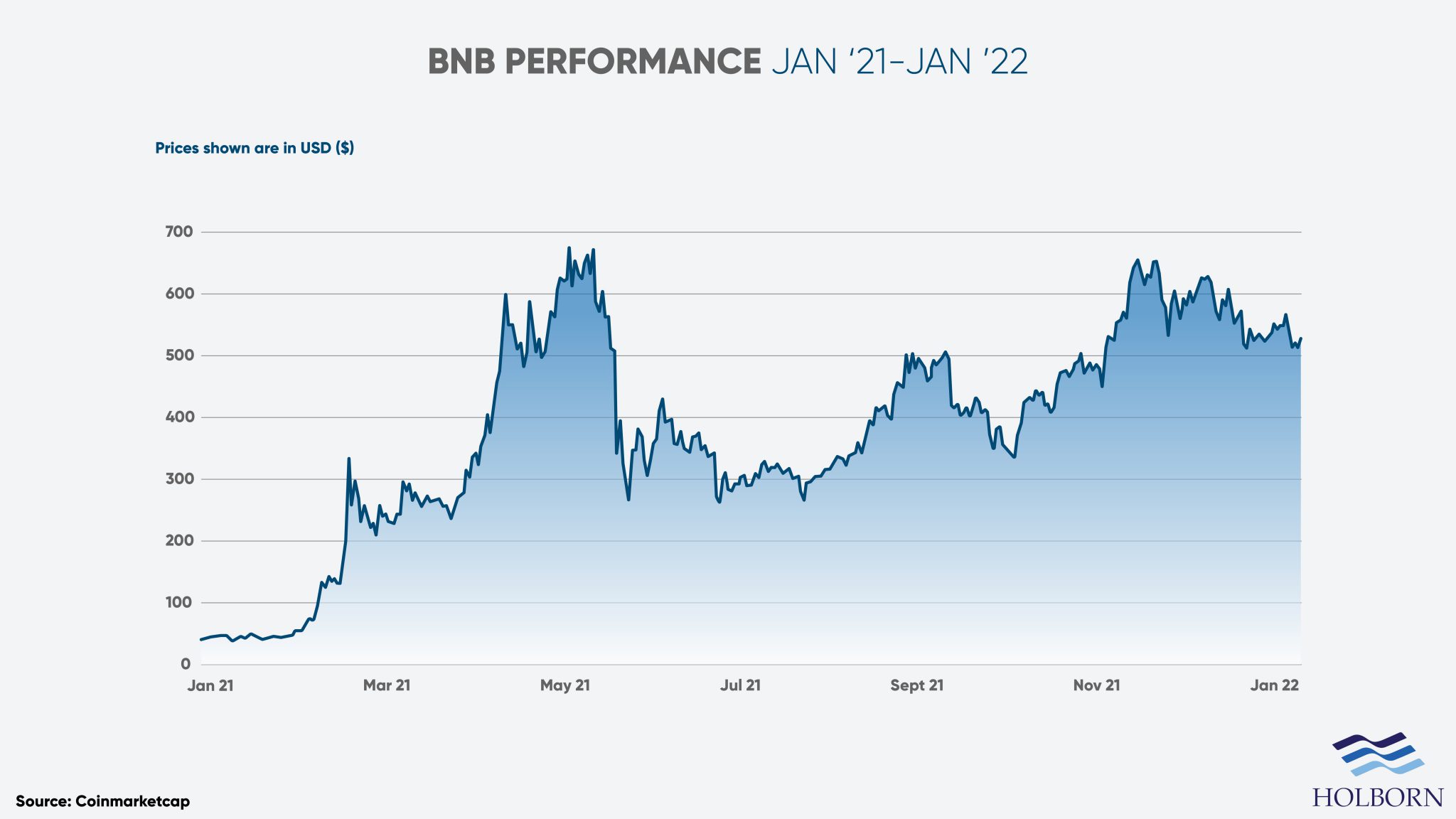 Compressed-BNB-1-year-chart-01-2048x1152