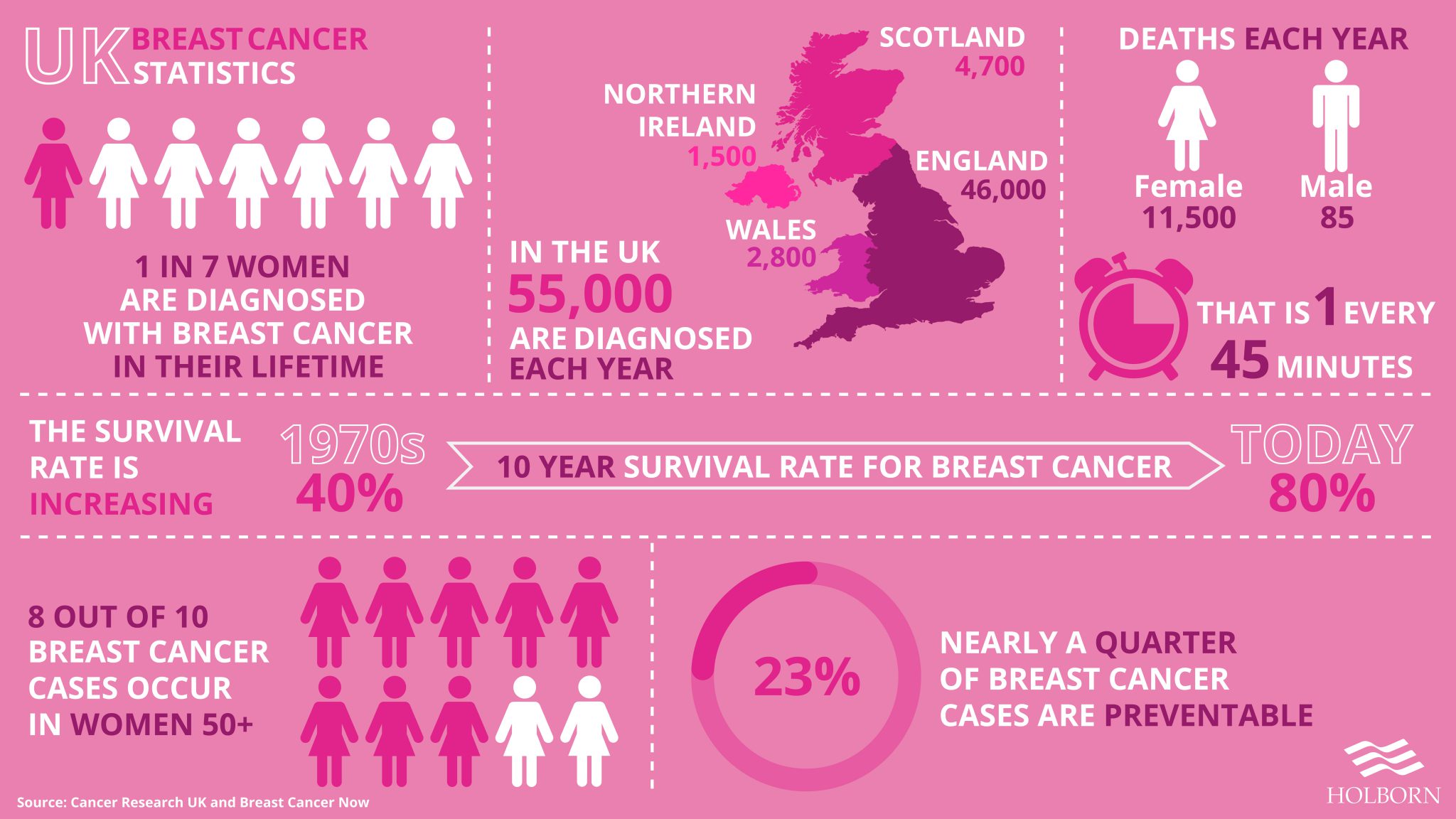 Breast-cancer-infographic-final-01-2048x1152