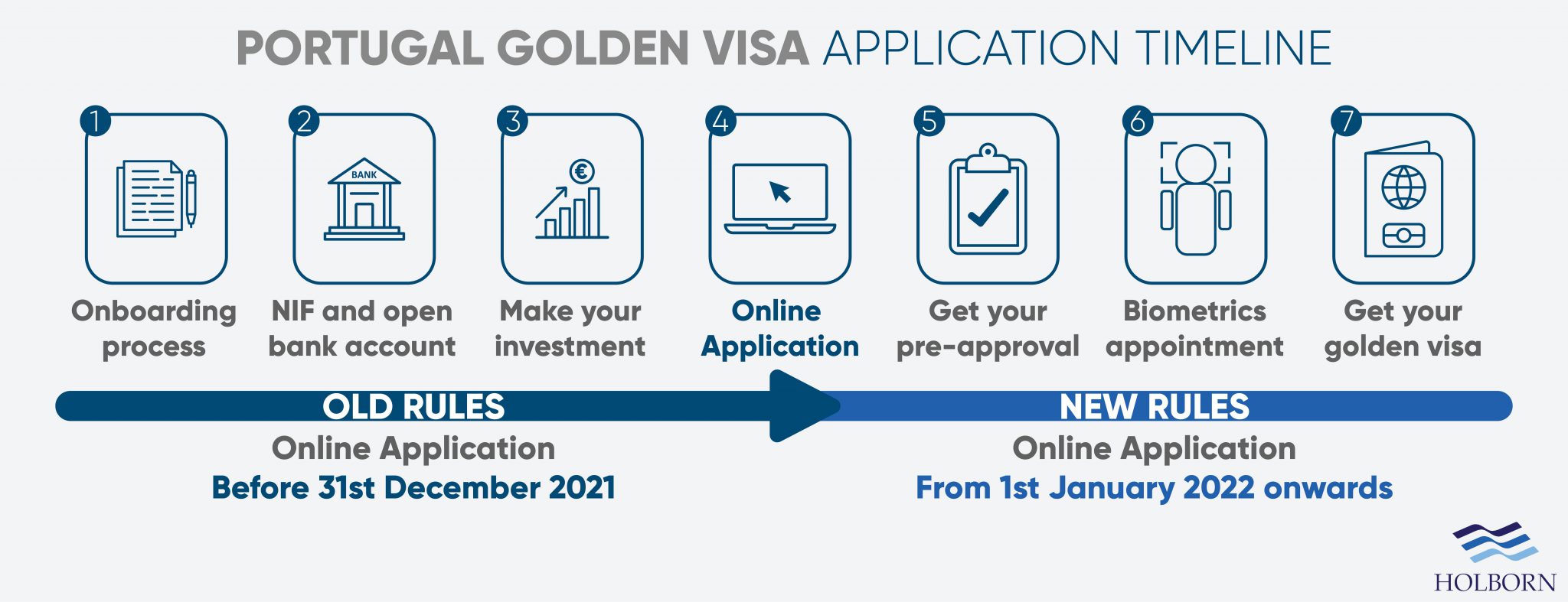 Compressed-Portugal-golden-visa-application-timeline-2048x787