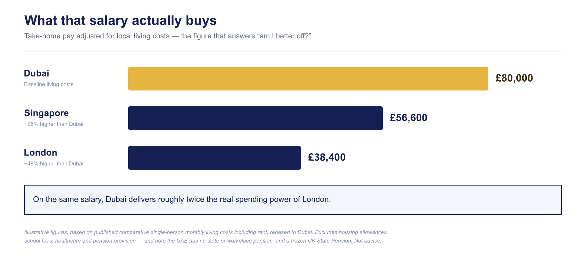 table 2 -spending-power-comparison