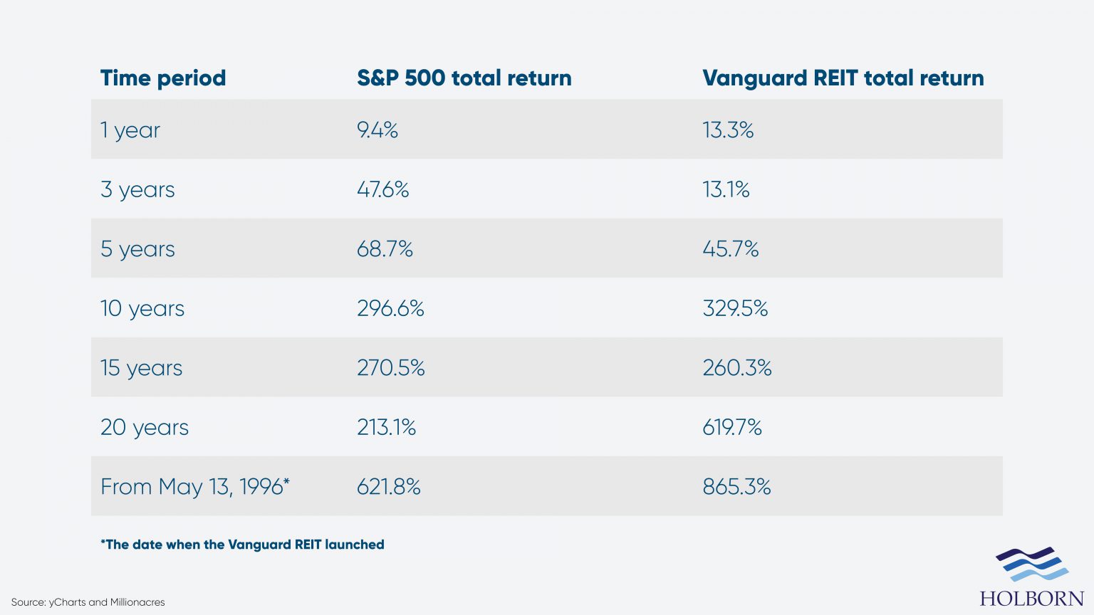 SP-500-vs-VG-REIT-compressed-1536x864